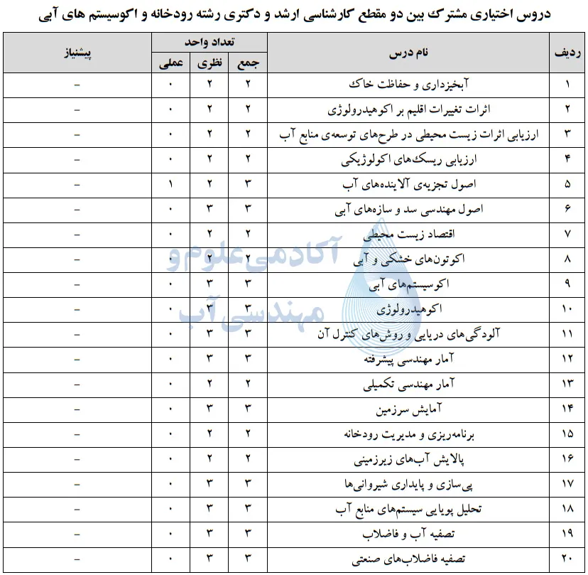 دروس اختیاری رودخانه و اکوسیستم های آبی - 1