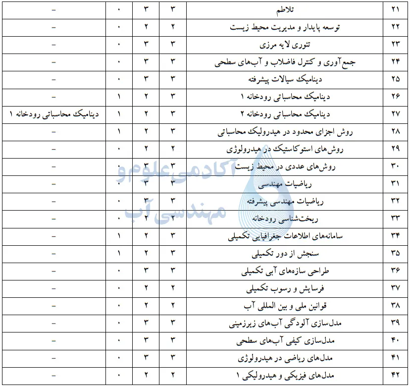 دروس اختیاری رودخانه و اکوسیستم های آبی - 2