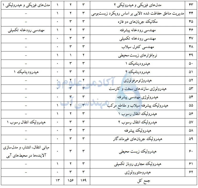 دروس اختیاری رودخانه و اکوسیستم های آبی - 3