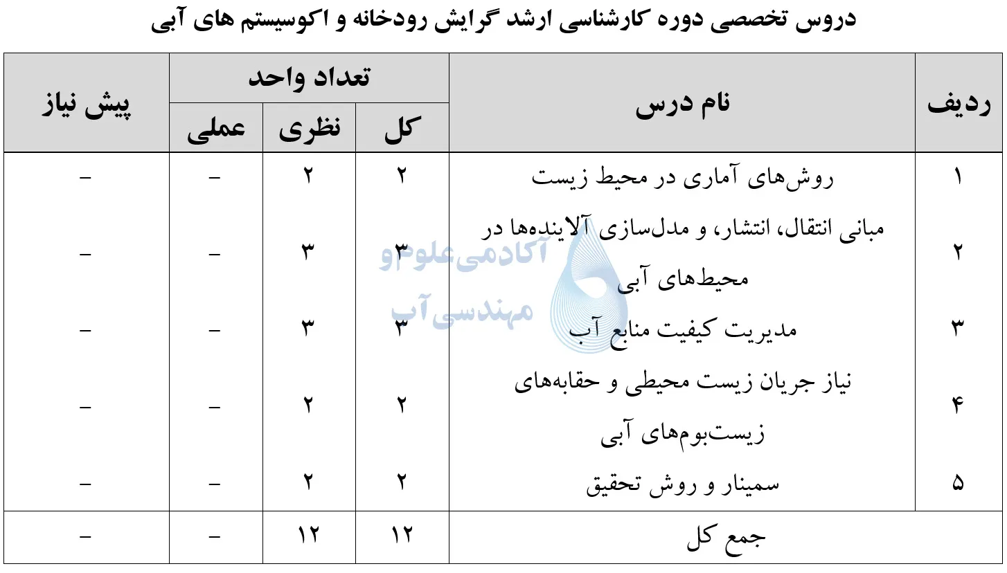 دورس تخصصی ارشد رودخانه و اکوسیستم های آبی