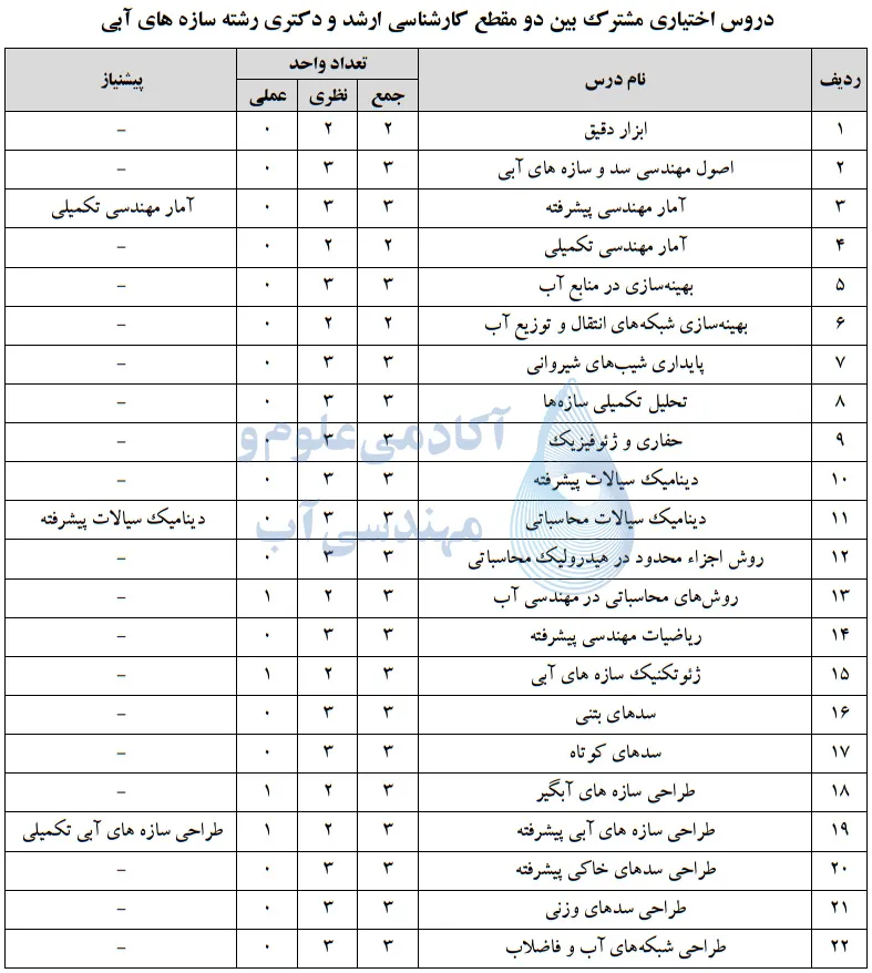 دروس اختیاری سازه های آبی - 1
