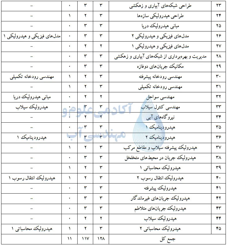 دروس اختیاری سازه های آبی - 2