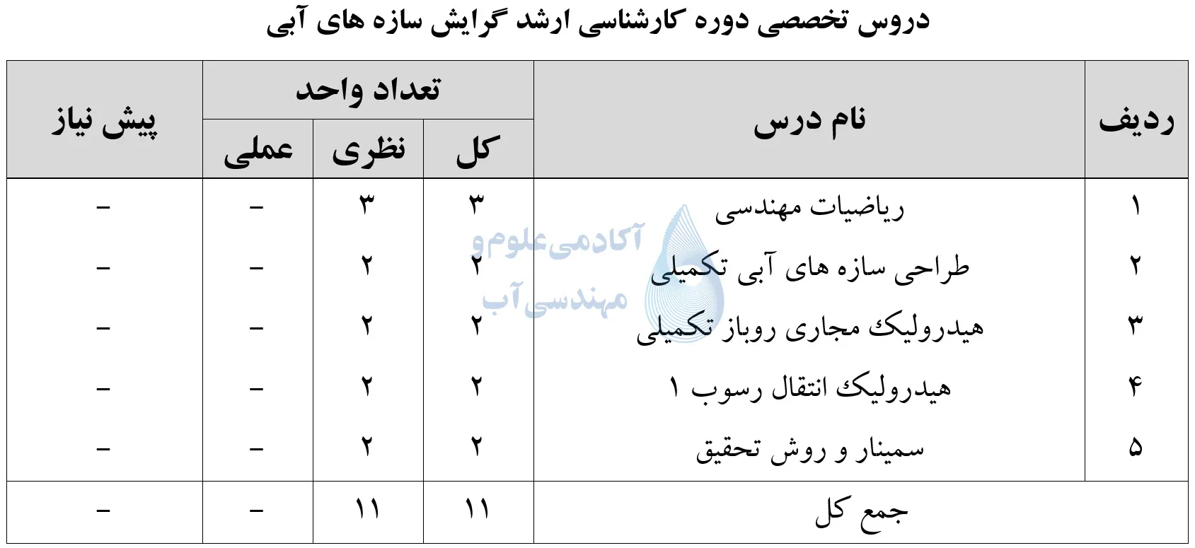 دروس تخصصی ارشد سازه های آبی