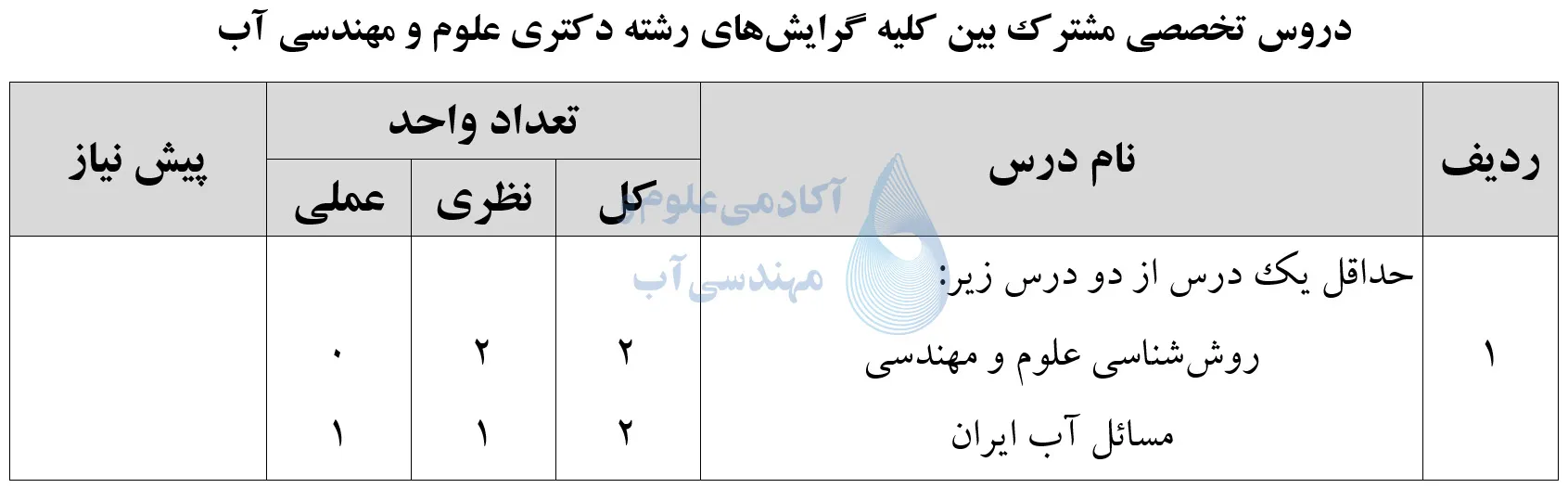 دروس تخصصی دکتری علوم و مهندسی آب